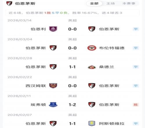 哈兰德失点,引争议,裁判判罚成,世界杯投注,2026世界杯,足球博彩,赔率分析,赛事动态