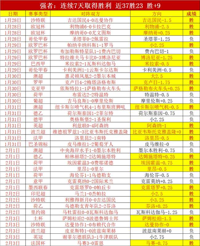 大乐透期号,专家质合分,凯尔特人,世界杯投注,2026世界杯,足球博彩,赔率分析,赛事动态