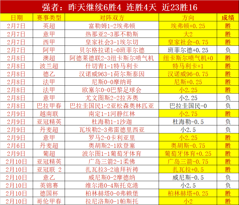 巴塞罗那西,甲第,力克阿拉维,世界杯投注,2026世界杯,足球博彩,赔率分析,赛事动态