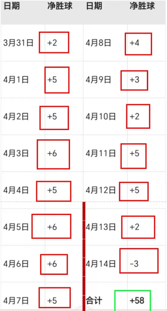 王曼昱,王楚钦亚洲,杯问鼎,世界杯投注,2026世界杯,足球博彩,赔率分析,赛事动态